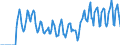 Indicator: Market Hotness:: Supply Score in Barnstable County, MA