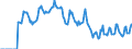 Indicator: Market Hotness: Hotness Rank in Barnstable County, MA: 