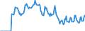 Indicator: Market Hotness: Median Days on Market in Barnstable County, MA: 