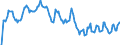 Indicator: Market Hotness: Hotness Rank in Barnstable County, MA: 