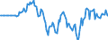Indicator: Market Hotness: Hotness Rank in Barnstable County, MA: 