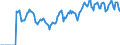 Indicator: Market Hotness: Hotness: Market Hotness: Hotness: Score in Barnstable County, MA