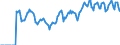 Indicator: Housing Inventory: Median Days on Market: Month-Over-Month in Barnstable County, MA