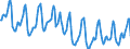 Indicator: Housing Inventory: Median Days on Market: in Barnstable County, MA