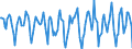 Indicator: Housing Inventory: Median Days on Market: Month-Over-Month in Barnstable County, MA