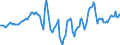 Indicator: Housing Inventory: Median Days on Market: Year-Over-Year in Barnstable County, MA