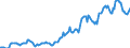 Indicator: Housing Inventory: Median: Listing Price in Barnstable County, MA