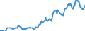 Indicator: Housing Inventory: Median: Home Size in Square Feet in Barnstable County, MA