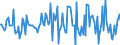 Indicator: Housing Inventory: Median: Home Size in Square Feet Month-Over-Month in Barnstable County, MA