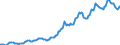 Indicator: Housing Inventory: Median: Listing Price per Square Feet in Barnstable County, MA