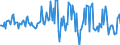 Indicator: Market Hotness: Median Days on Market: Versus the United States in Barnstable County, MA