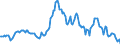 Indicator: Housing Inventory: Median: Listing Price per Square Feet Year-Over-Year in Barnstable County, MA