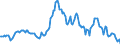 Indicator: Market Hotness: Median Days on Market: Day in Barnstable County, MA