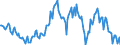 Indicator: Housing Inventory: Median: Listing Price Year-Over-Year in Barnstable County, MA