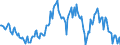 Indicator: Market Hotness: Median Listing Price in Barnstable County, MA: 