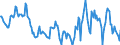 Indicator: Market Hotness: Median Listing Price in Barnstable County, MA: 