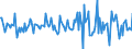 Indicator: Housing Inventory: Median: Home Size in Square Feet Month-Over-Month in Barnstable County, MA