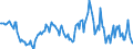 Indicator: Housing Inventory: Median: Home Size in Square Feet Year-Over-Year in Barnstable County, MA