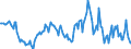 Indicator: Market Hotness: Median Listing Price: Market Hotness: Median Listing Price: Versus the United States in Barnstable County, MA