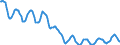 Indicator: Housing Inventory: Active Listing Count: in Berkshire County, MA