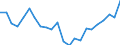 Indicator: Housing Inventory: Active Listing Count: erkshire County, MA