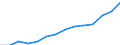 Indicator: Housing Inventory: Active Listing Count: imate) in Berkshire County, MA