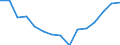 Indicator: Housing Inventory: Active Listing Count: r Berkshire County, MA