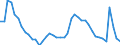 Indicator: Housing Inventory: Active Listing Count: MA