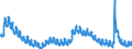 Indicator: Housing Inventory: Active Listing Count: MA