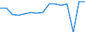 Indicator: Housing Inventory: Active Listing Count: usted by Cost of Living for Berkshire County, MA