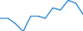 Indicator: Housing Inventory: Active Listing Count: year estimate) for Berkshire County, MA (DISCONTINUED)