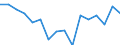 Indicator: Housing Inventory: Active Listing Count: g in Berkshire County, MA