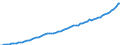 Indicator: Housing Inventory: Active Listing Count: 