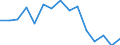 Indicator: Housing Inventory: Active Listing Count: (5-year estimate) Index for Berkshire County, MA