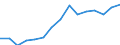 Indicator: Housing Inventory: Active Listing Count: as a Percentage of Households with Children (5-year estimate) in Berkshire County, MA