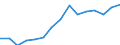 Indicator: Housing Inventory: Active Listing Count: 