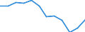 Indicator: Housing Inventory: Active Listing Count: Level (5-year estimate) in Berkshire County, MA