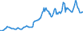 Indicator: Housing Inventory: Average Listing Price: in Berkshire County, MA