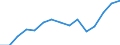Indicator: Population Estimate,: Total, Hispanic or Latino, Two or More Races, Two Races Excluding Some Other Race, and Three or More Races (5-year estimate) in Berkshire County, MA