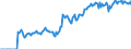 Indicator: Market Hotness:: Demand Score in Berkshire County, MA