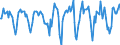 Indicator: Market Hotness:: Median Days on Market in Berkshire County, MA