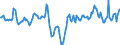 Indicator: Market Hotness:: Median Days on Market in Berkshire County, MA