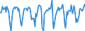 Indicator: Market Hotness:: Median Days on Market in Berkshire County, MA