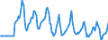 Indicator: Market Hotness:: Median Days on Market Versus the United States in Berkshire County, MA