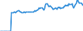 Indicator: Market Hotness:: Median Listing Price in Berkshire County, MA