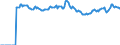 Indicator: Market Hotness:: Median Listing Price Versus the United States in Berkshire County, MA