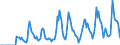 Indicator: Market Hotness:: Supply Score in Berkshire County, MA