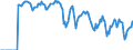 Indicator: Market Hotness: Hotness Rank in Berkshire County, MA: 