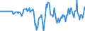 Indicator: Market Hotness: Median Days on Market in Berkshire County, MA: 