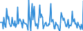Indicator: Market Hotness: Page View Count per Property: in Berkshire County, MA